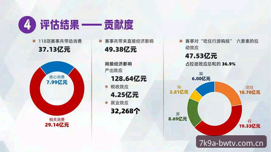 宝威体育数据更新如何改变竞技爱好者的观赛体验？
